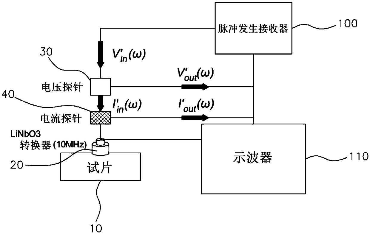 Method for measuring ultrasonic nonlinearity generated by high-voltage pulser