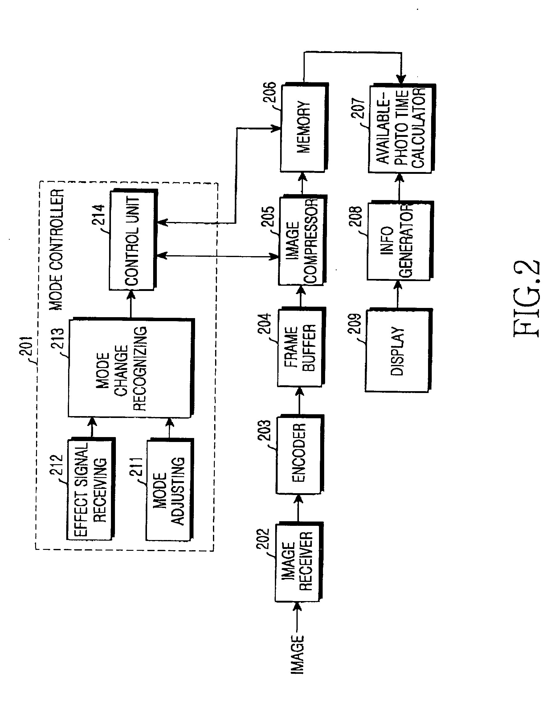 Apparatus and method for changing image quality in real time in a digital camcorder