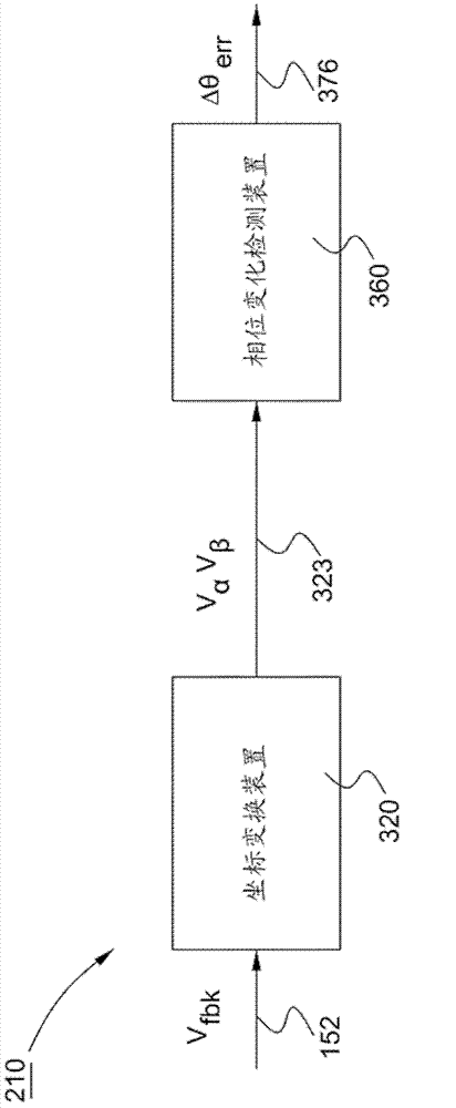 Alternate current network phase change detection and compensation system and method