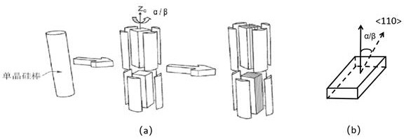 Laying method for casting monocrystalline silicon seed crystal, crystalline silicon ingot and crystalline silicon ingot cutting and squaring method