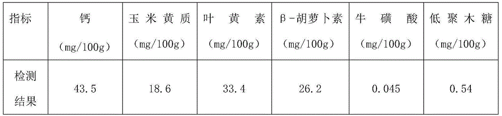 Functional Chinese dwarf cherry seed ferment, ferment beverage and production method of ferment beverage