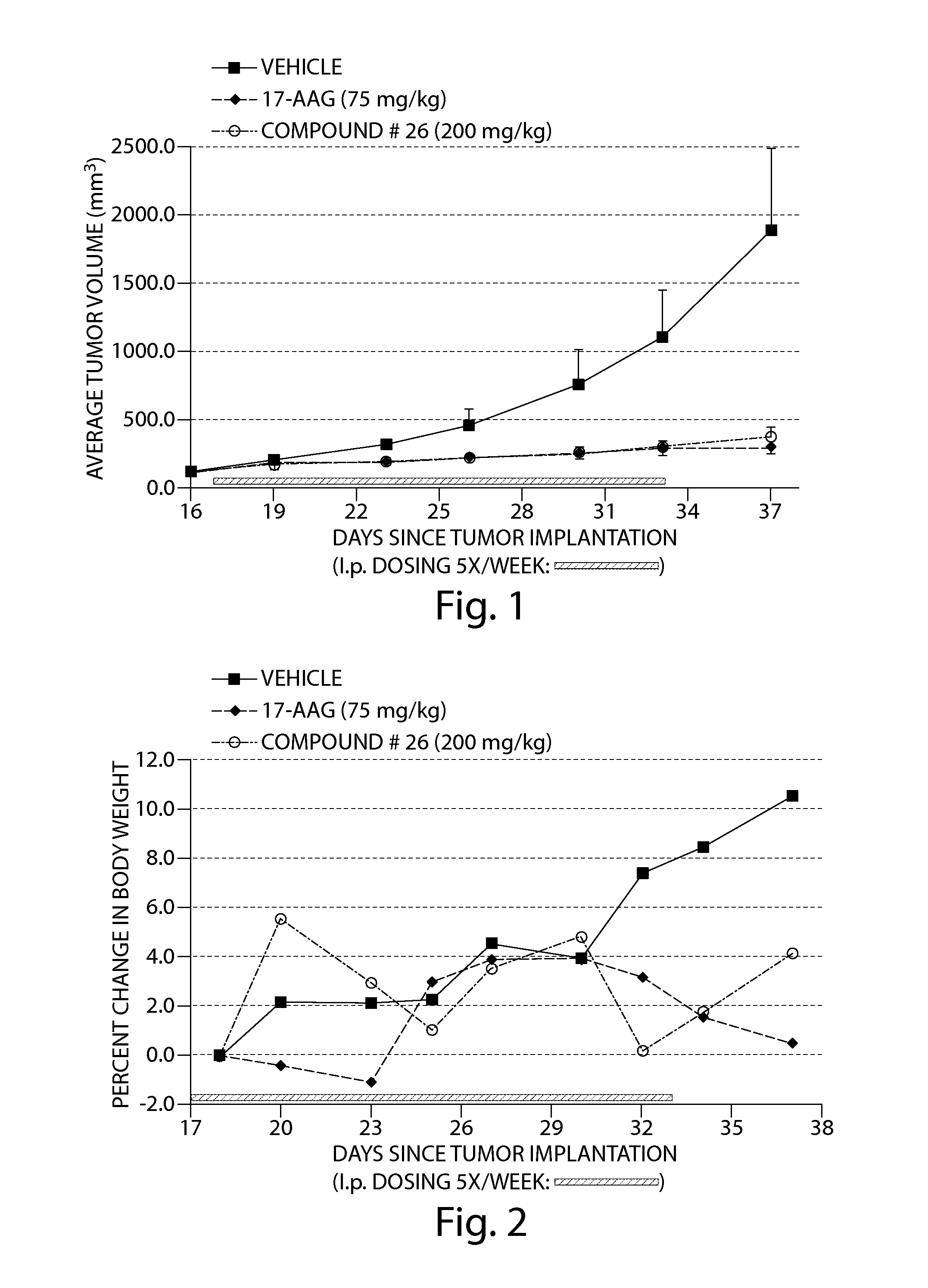 Cancer therapy using a combination of a Hsp90 inhibitory compounds and a EGFR inhibitor