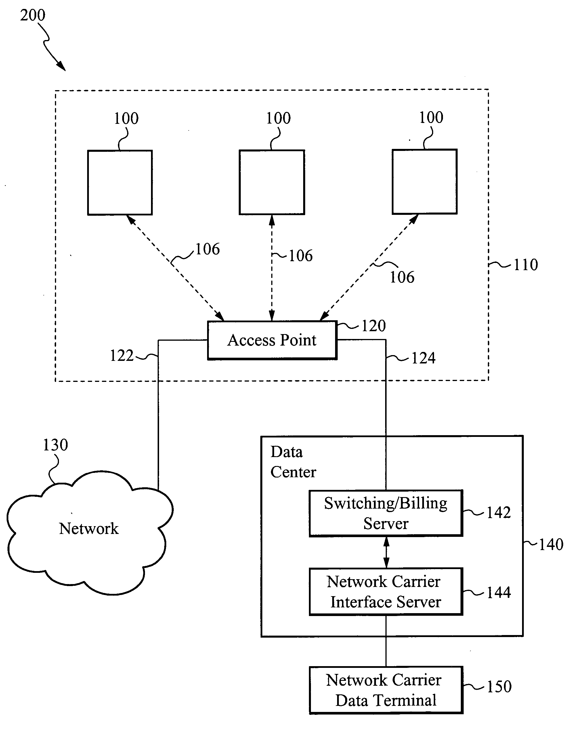 Access point with controller for billing and generating income for access point owner