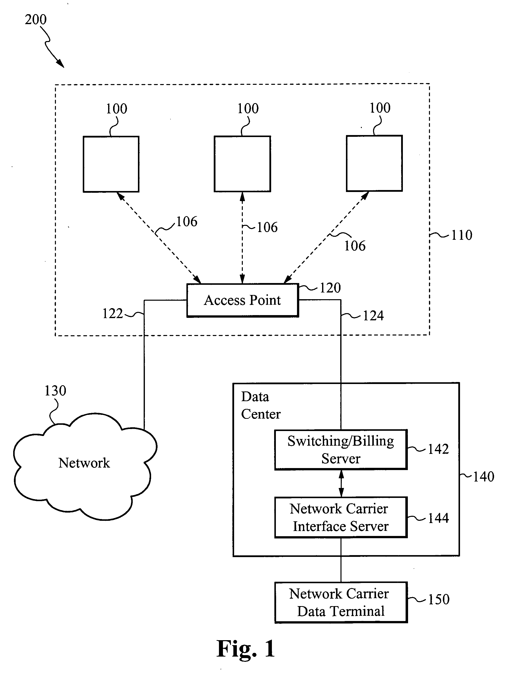 Access point with controller for billing and generating income for access point owner