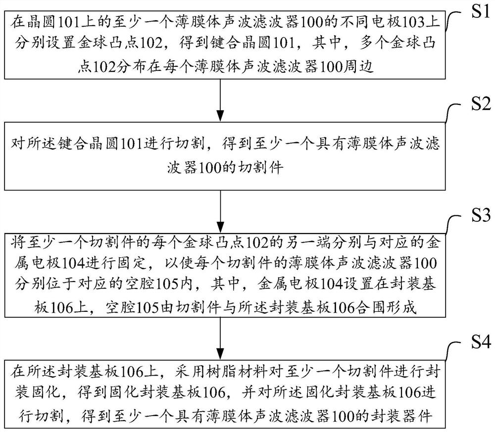 Method for packaging film bulk acoustic wave filter and packaging device