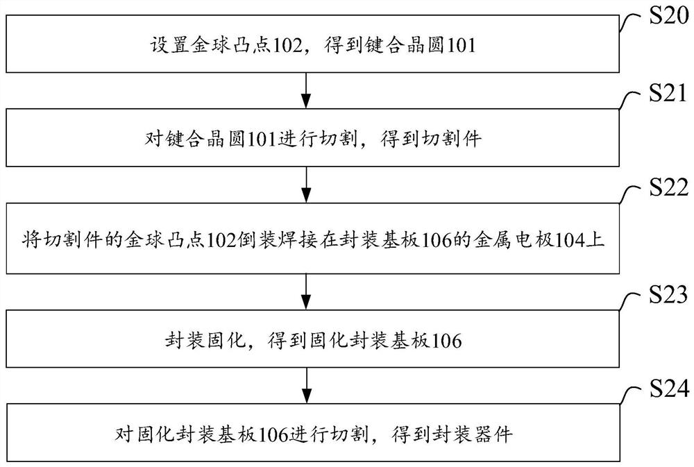 Method for packaging film bulk acoustic wave filter and packaging device