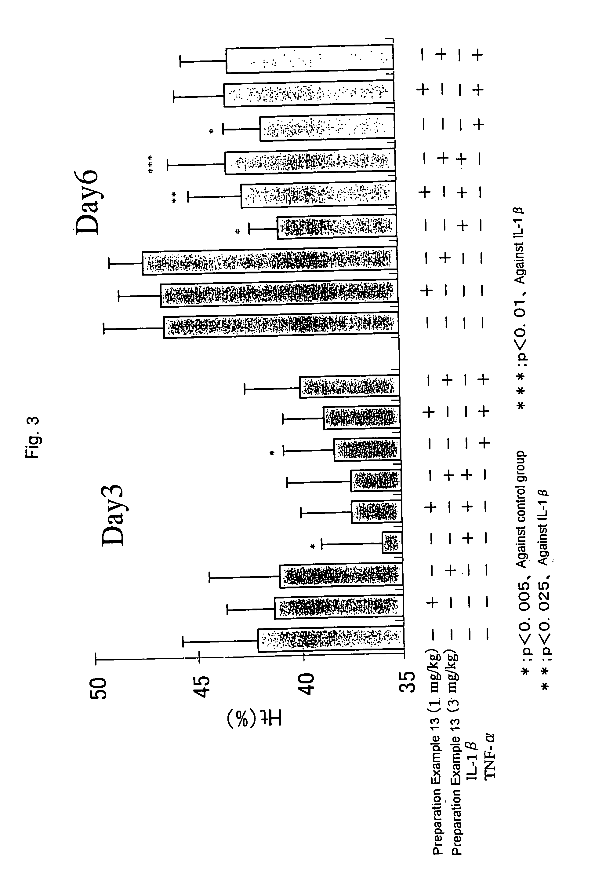 Erythropoietin production accelerator