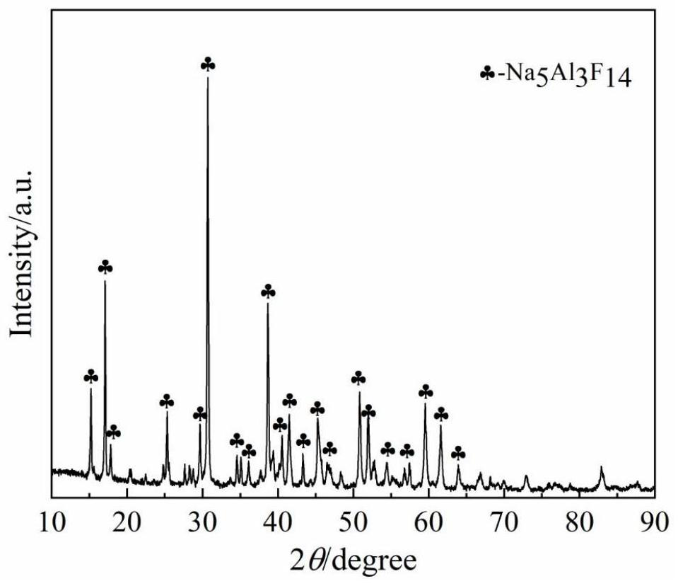 Comprehensive recovery method of waste electrolyte containing lithium and aluminum