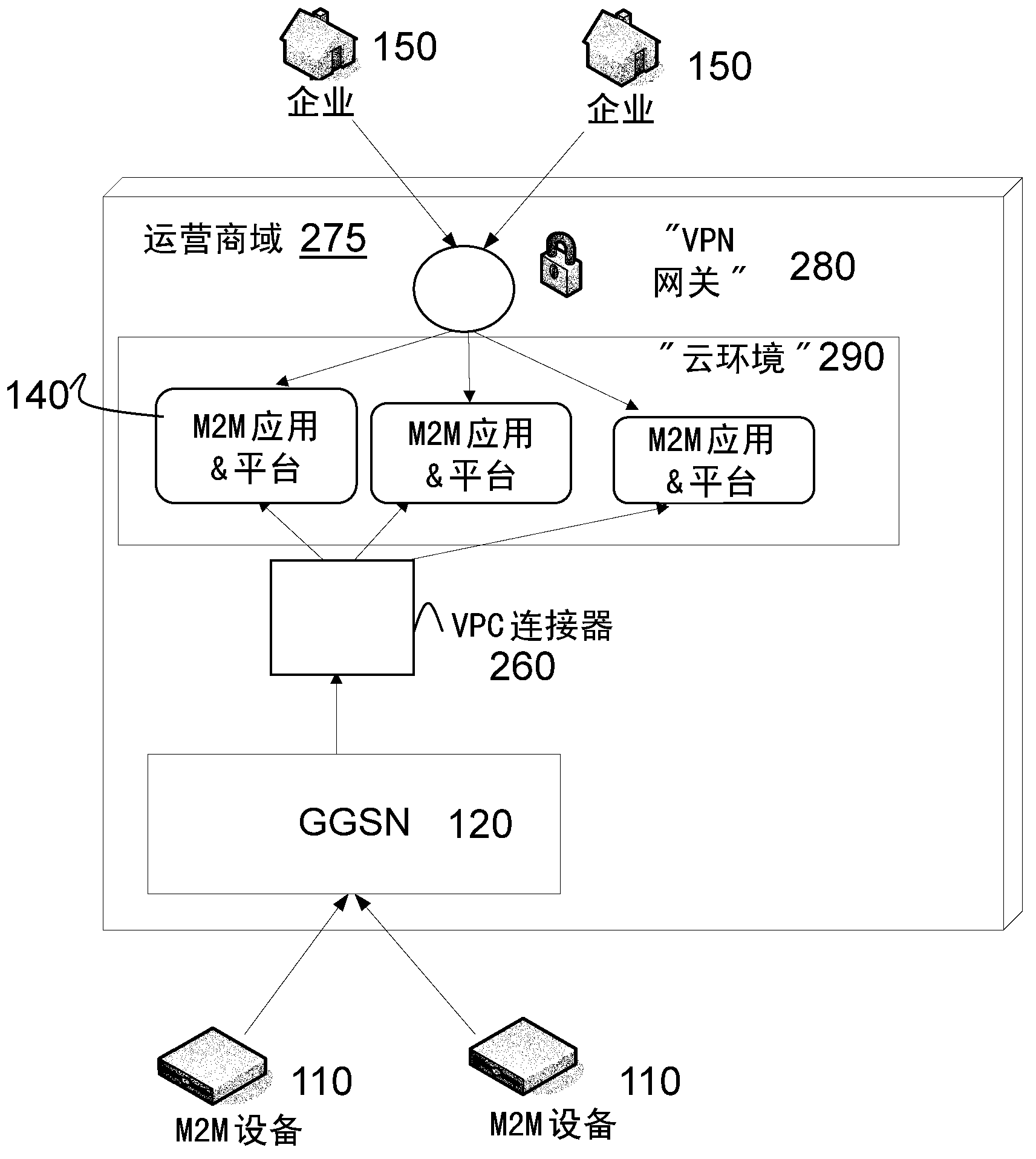 Methods and arrangements for enabling data transmission between a mobile device and a static destination address