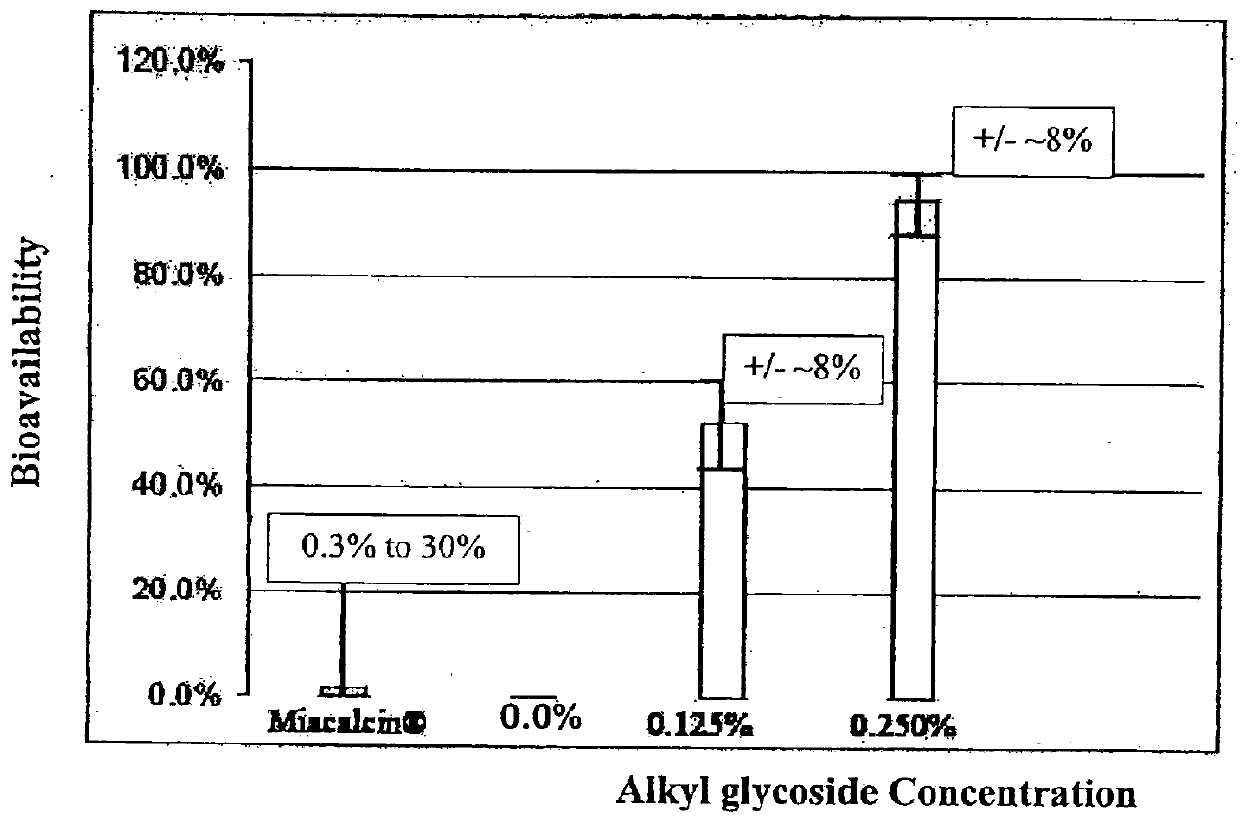 Absorption enhancers for drug administration