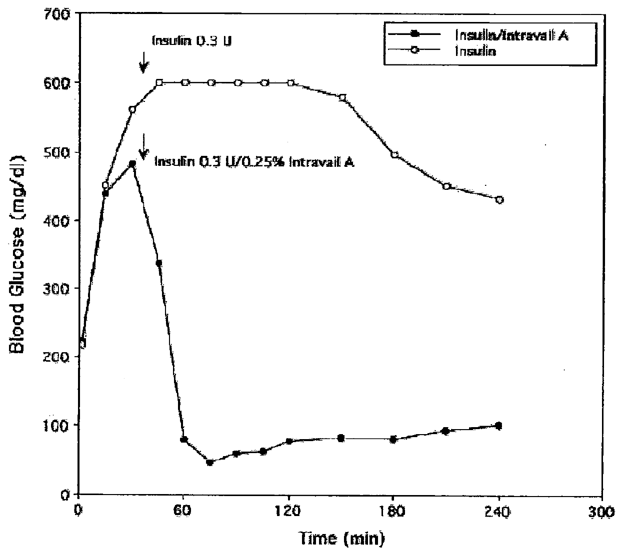 Absorption enhancers for drug administration