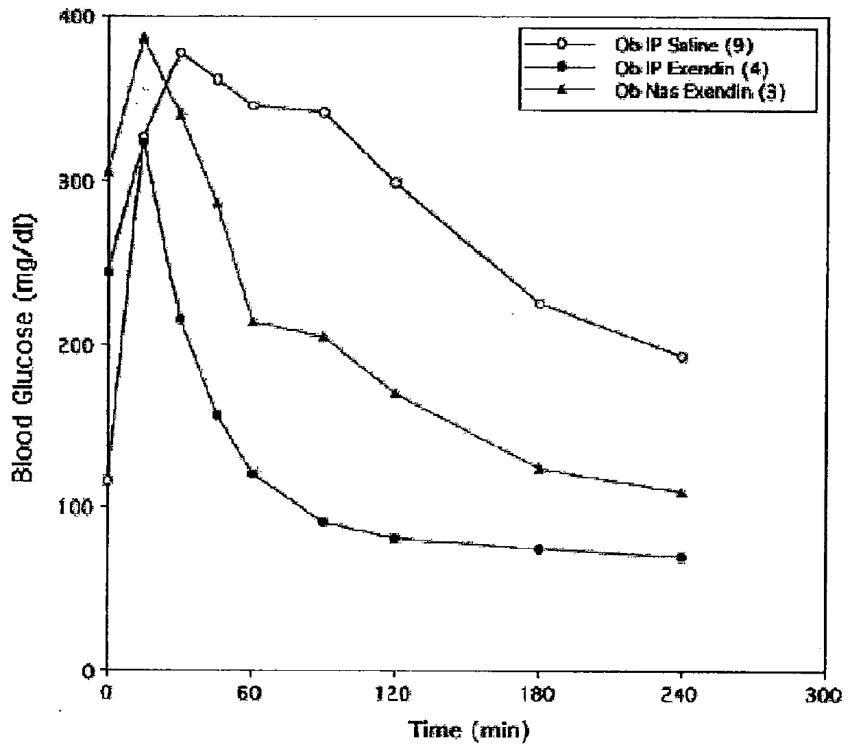 Absorption enhancers for drug administration