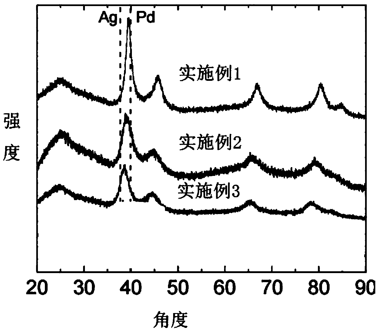 Preparation method of graphene oxide-supported silver-palladium composite material