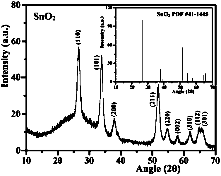 Positively-symmetric double-Z-type sonocatalyst SnO2-CdSe-Bi2O3 and preparation method and application thereof