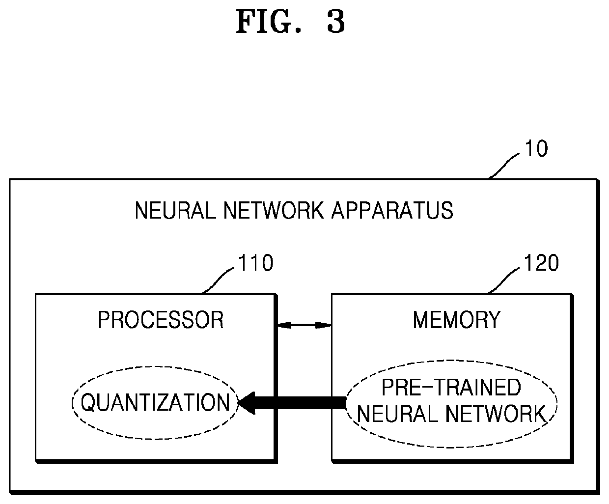 Neural network method and appartus with parameter quantization