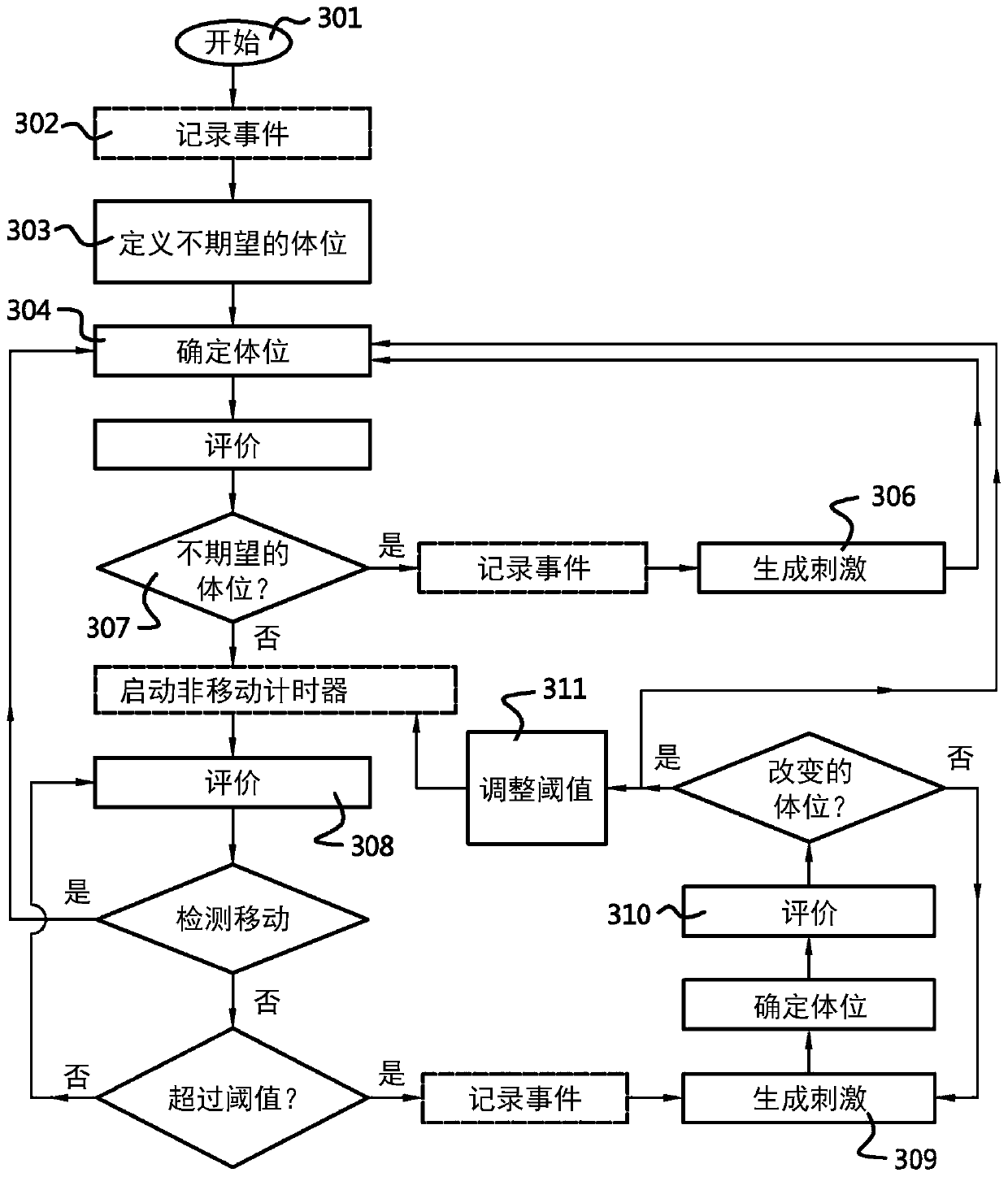 Sleep position trainer with non-movement timer