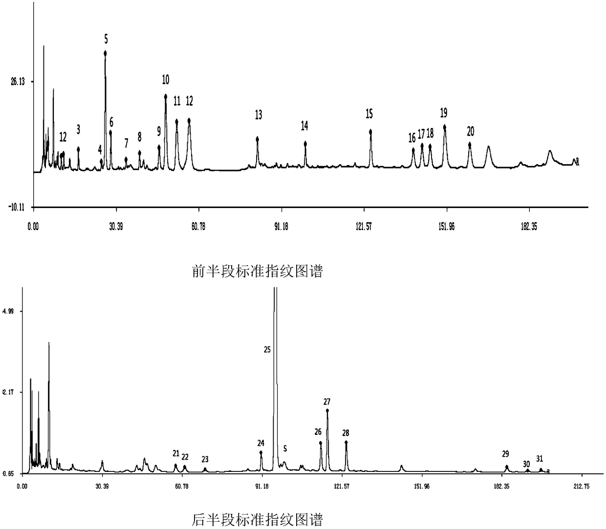 Method for determining fingerprint of Shuanghuanglian oral preparation