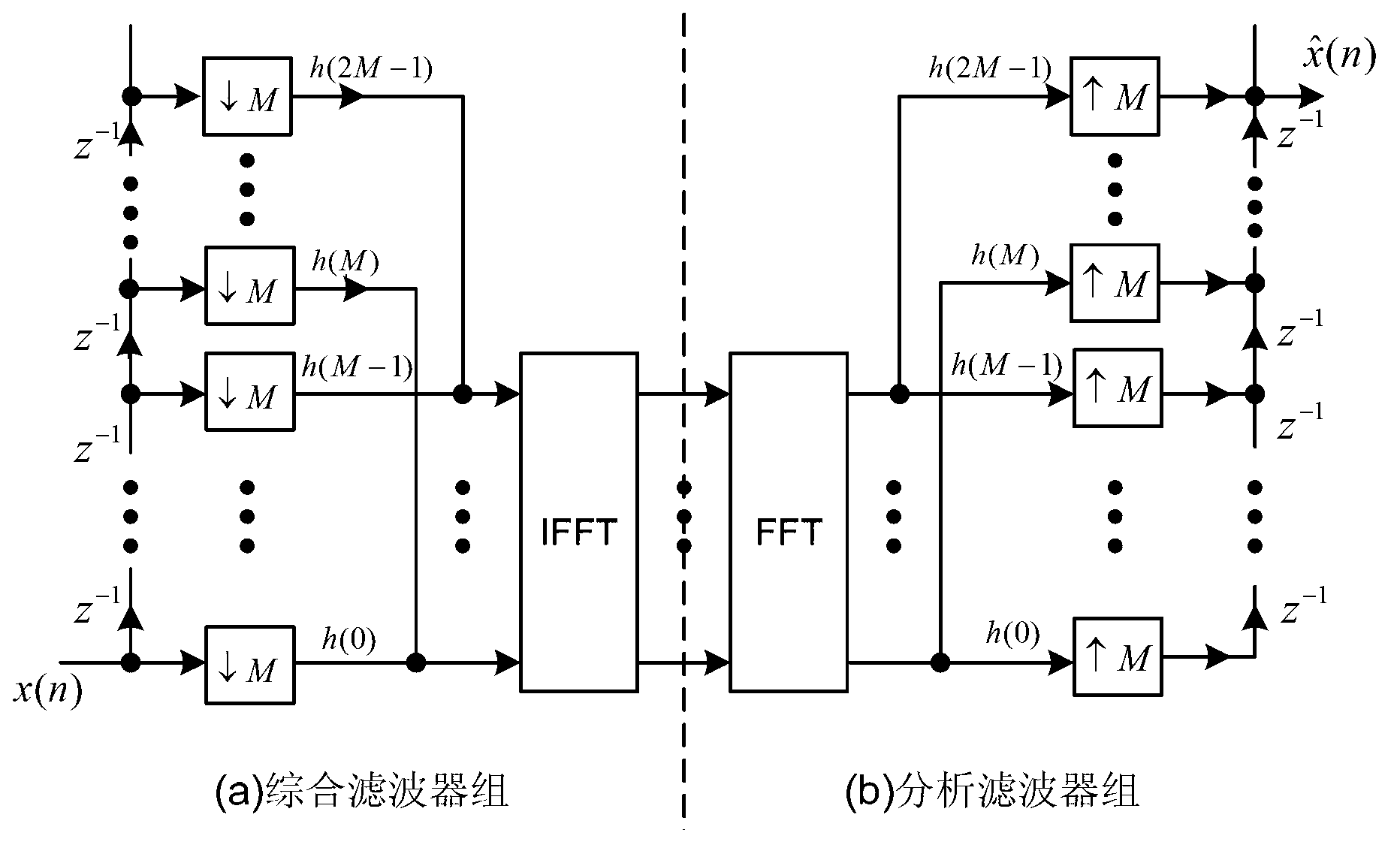 Filter bank multicarrier modulation system and design method thereof