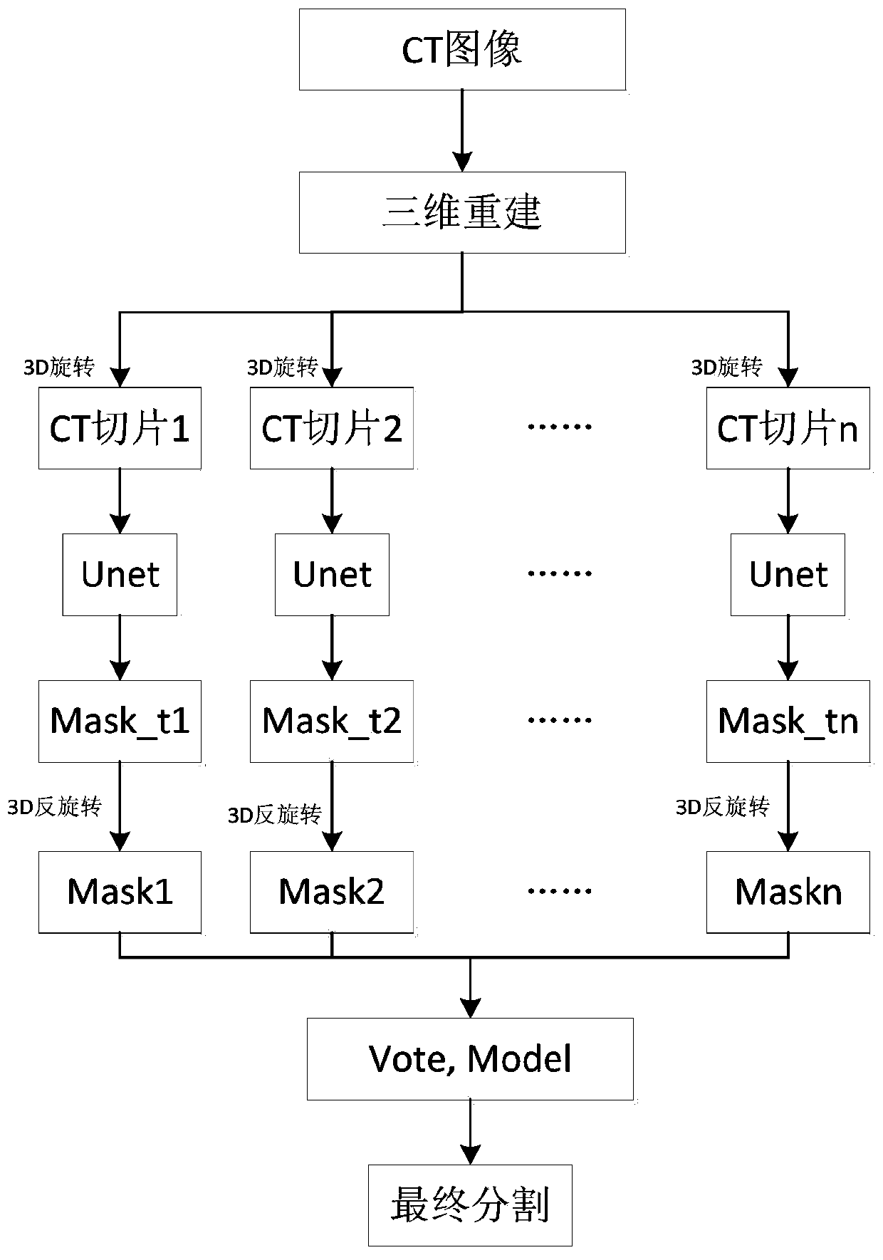 An organ automatic sketching method based on deep integrated learning