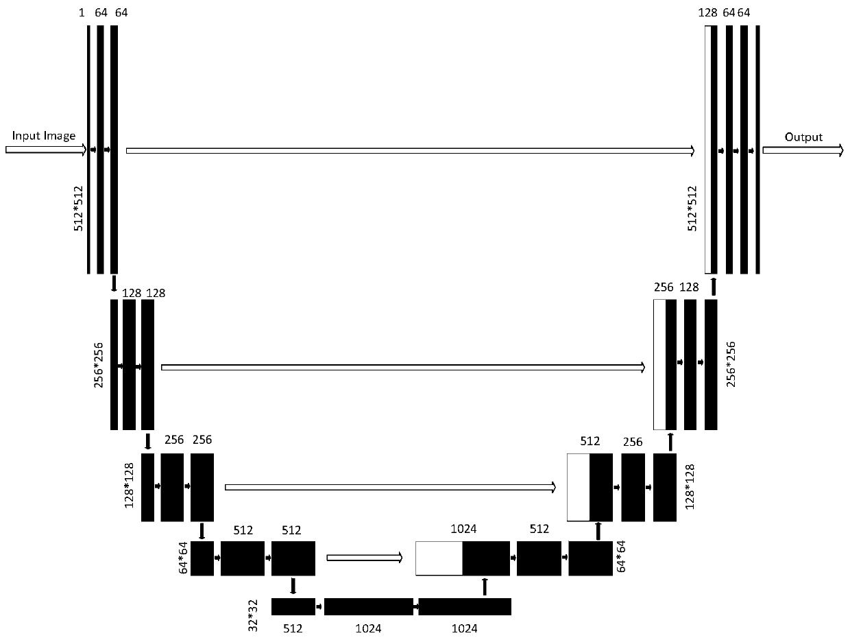 An organ automatic sketching method based on deep integrated learning