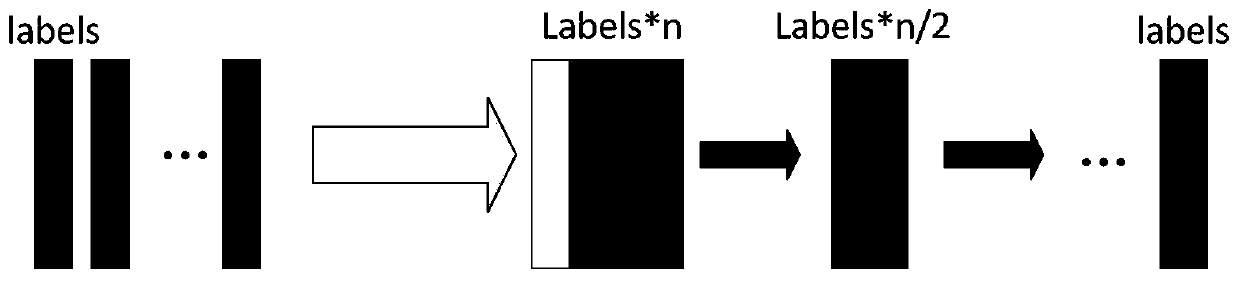 An organ automatic sketching method based on deep integrated learning