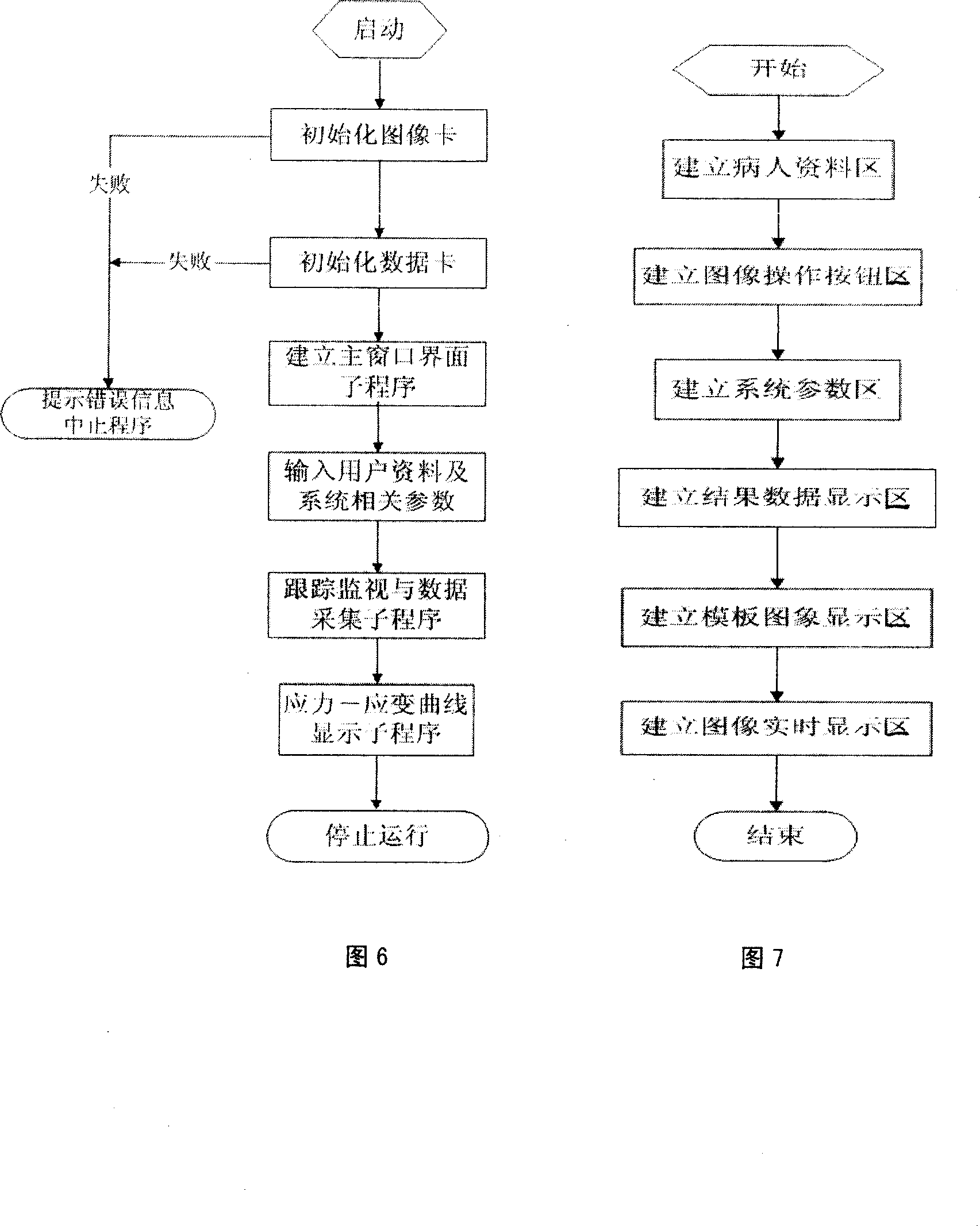 Integral soft tissue dynamic load response parameter collection system