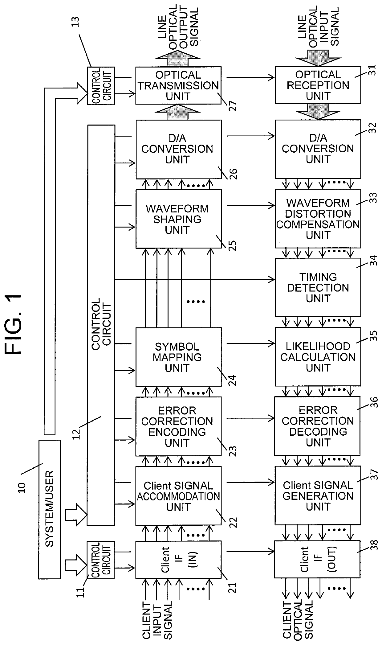 Error correction device and optical transmission/reception device