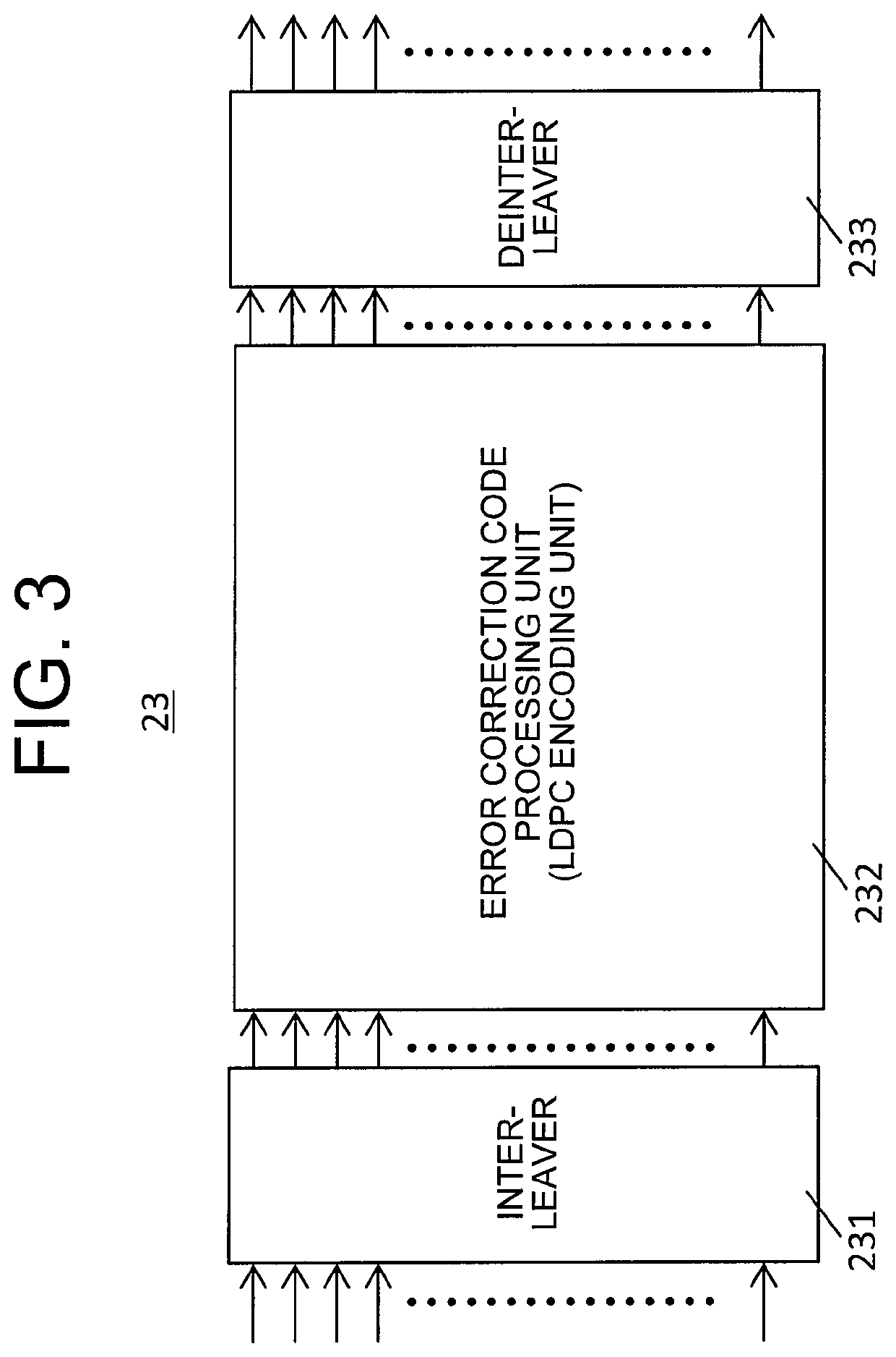 Error correction device and optical transmission/reception device