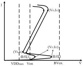 A Silicon Controlled Rectifier Structure with Multiple Trigger Channels