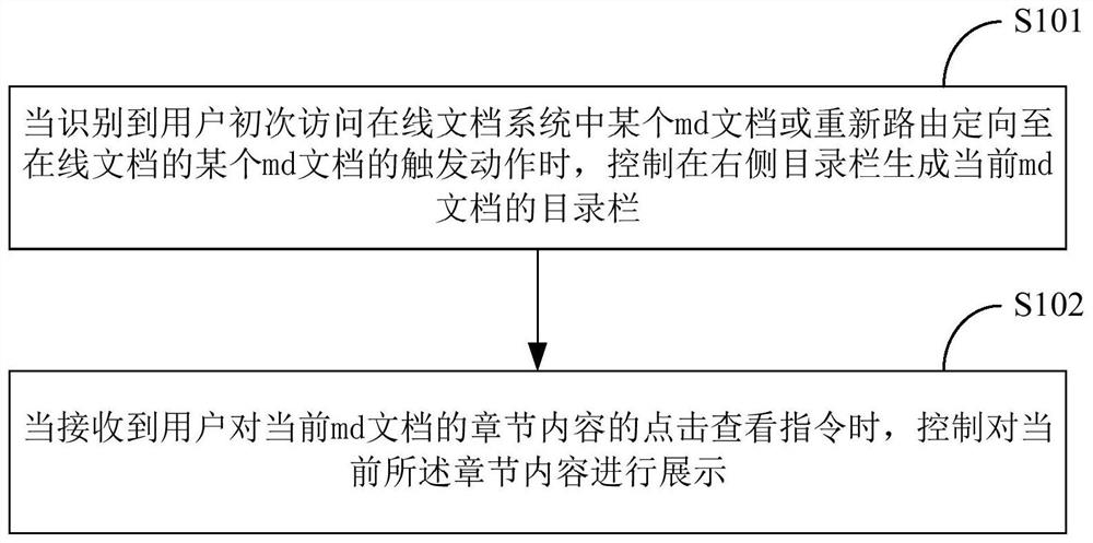 Method and system for generating and displaying online document system directory bar