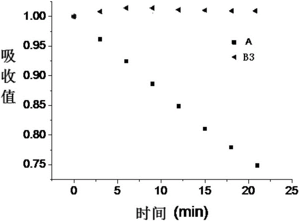 Fluoroboron fluorescent dye and its preparation method and application