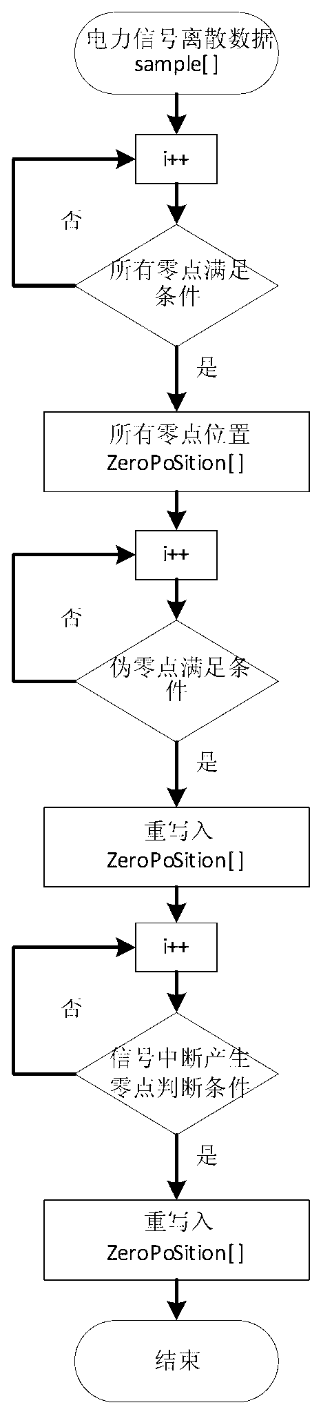 Electric power signal zero crossing point detection method