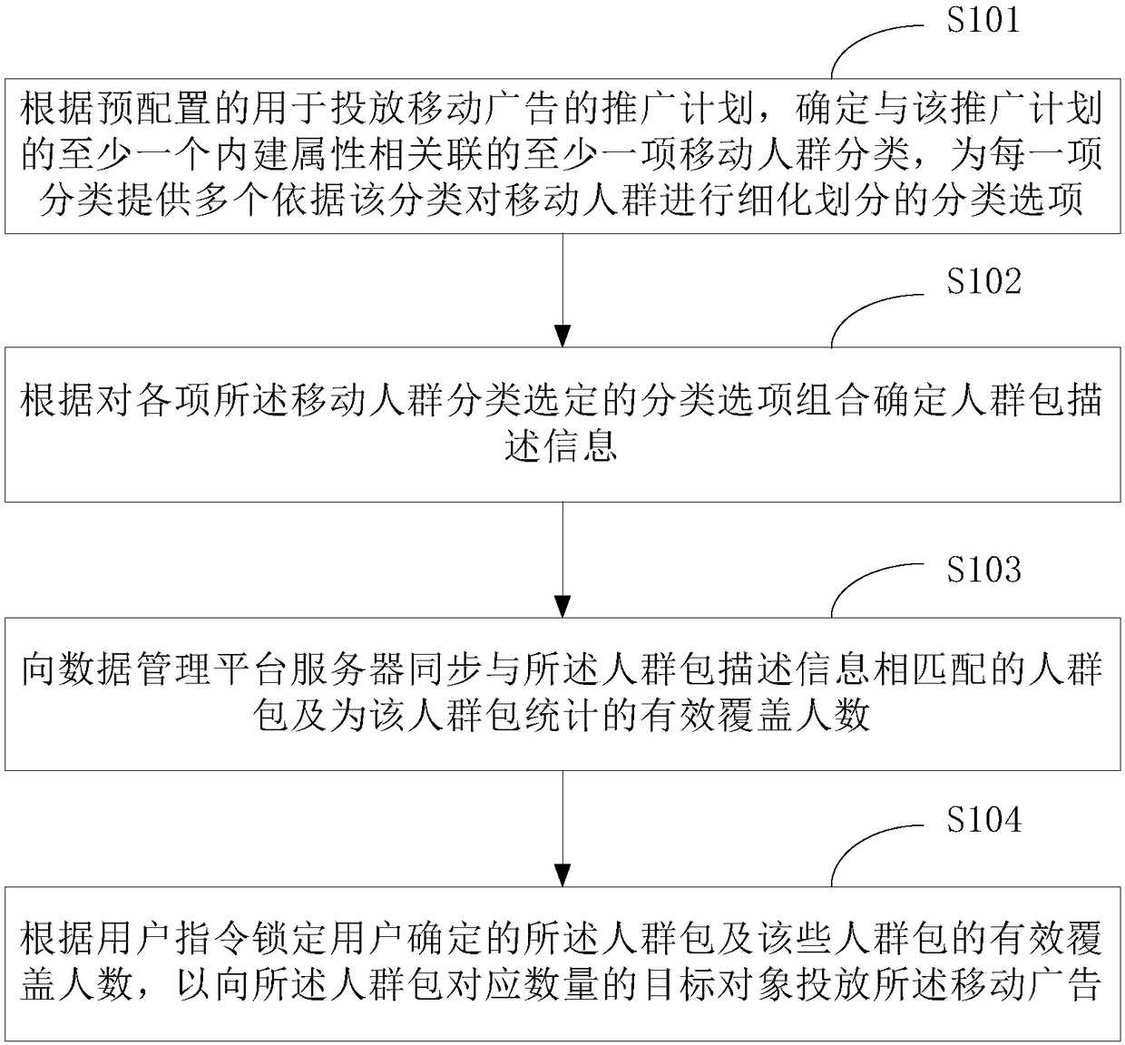Mobile advertisement injecting configuration method and device and mobile advertisement injecting control method and device