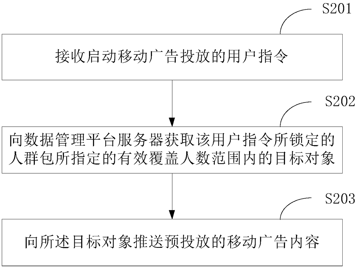 Mobile advertisement injecting configuration method and device and mobile advertisement injecting control method and device