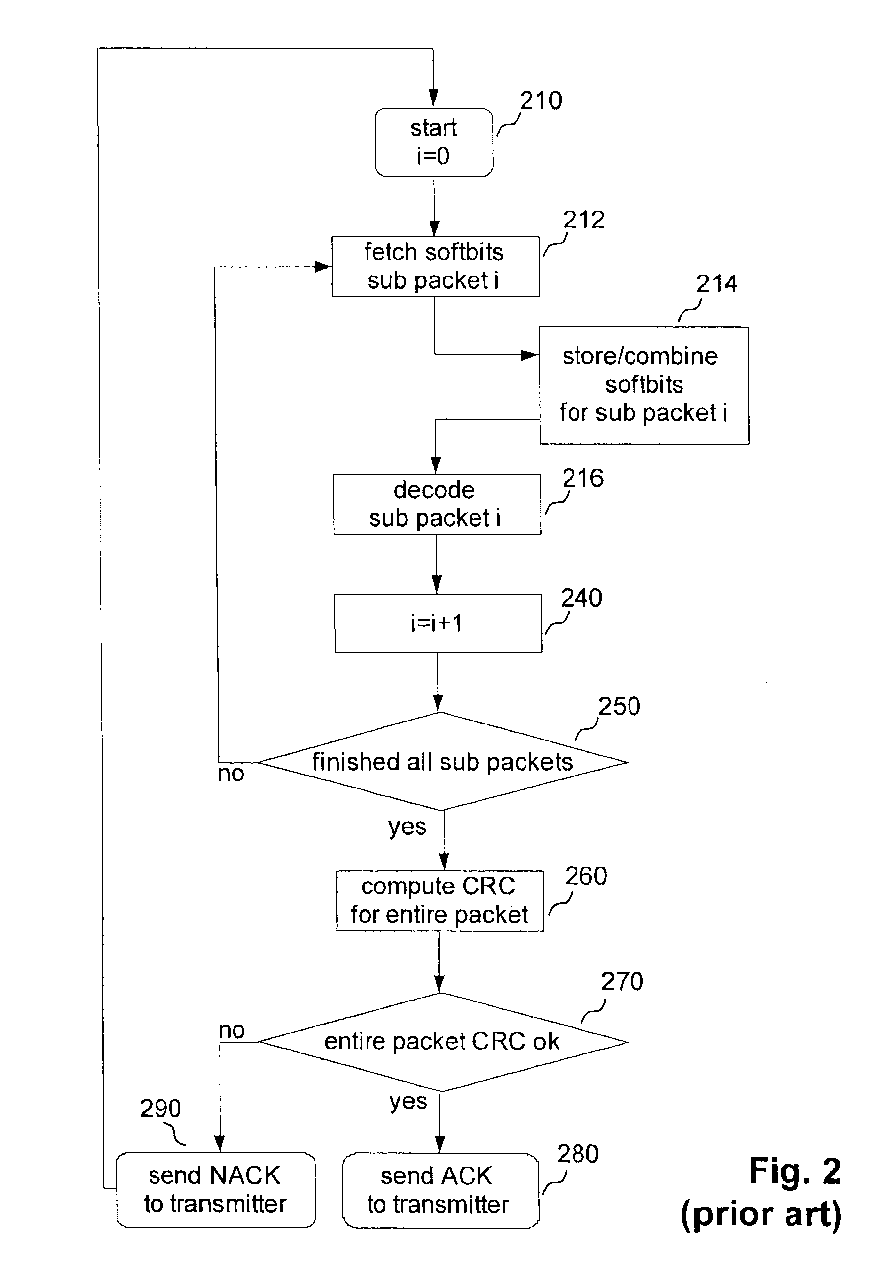 Method for decoding data packets in a wireless communication system