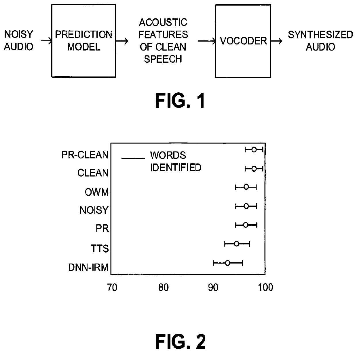 Method for extracting speech from degraded signals by predicting the inputs to a speech vocoder