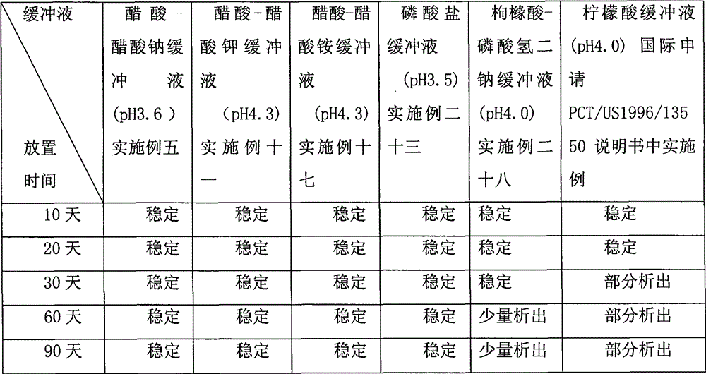 Tirapazamine parenteral hydrous preparation and preparation method thereof