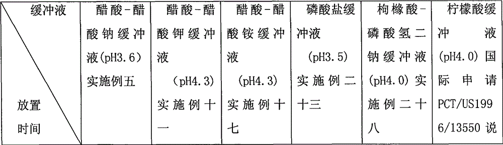 Tirapazamine parenteral hydrous preparation and preparation method thereof