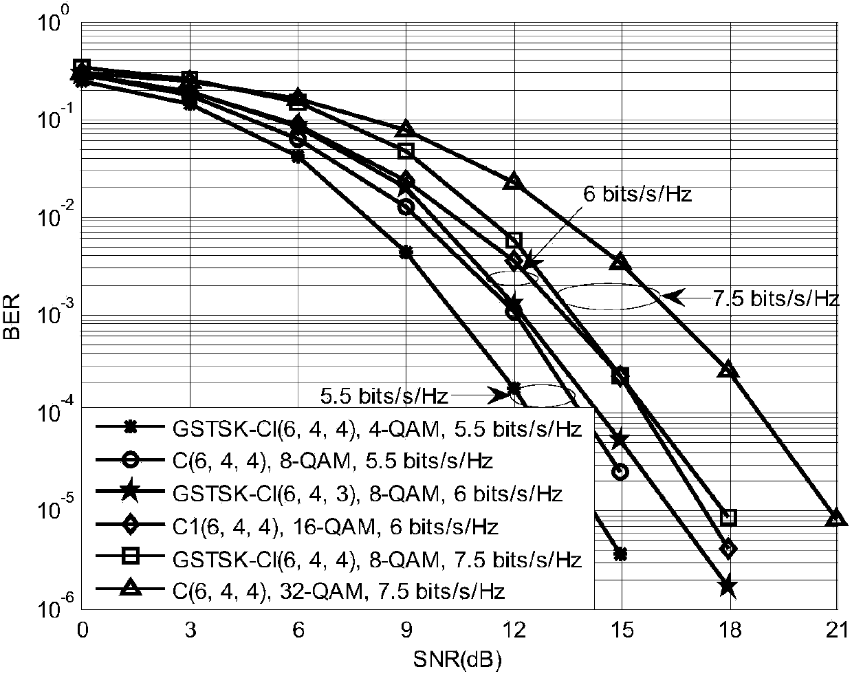 Generalized space-time-shift keying modulation method based on unit matrix loop structure