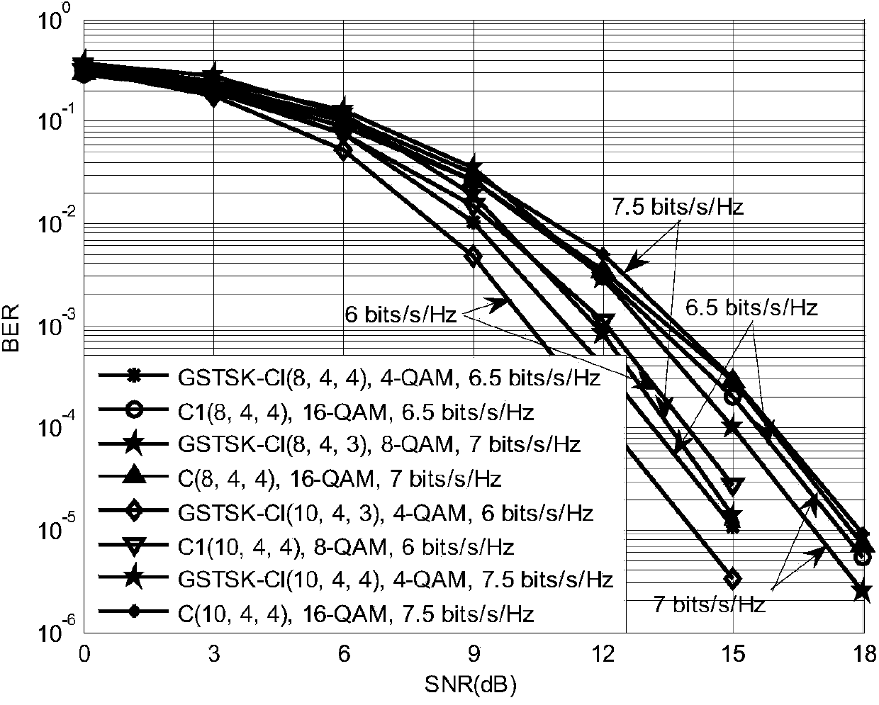 Generalized space-time-shift keying modulation method based on unit matrix loop structure