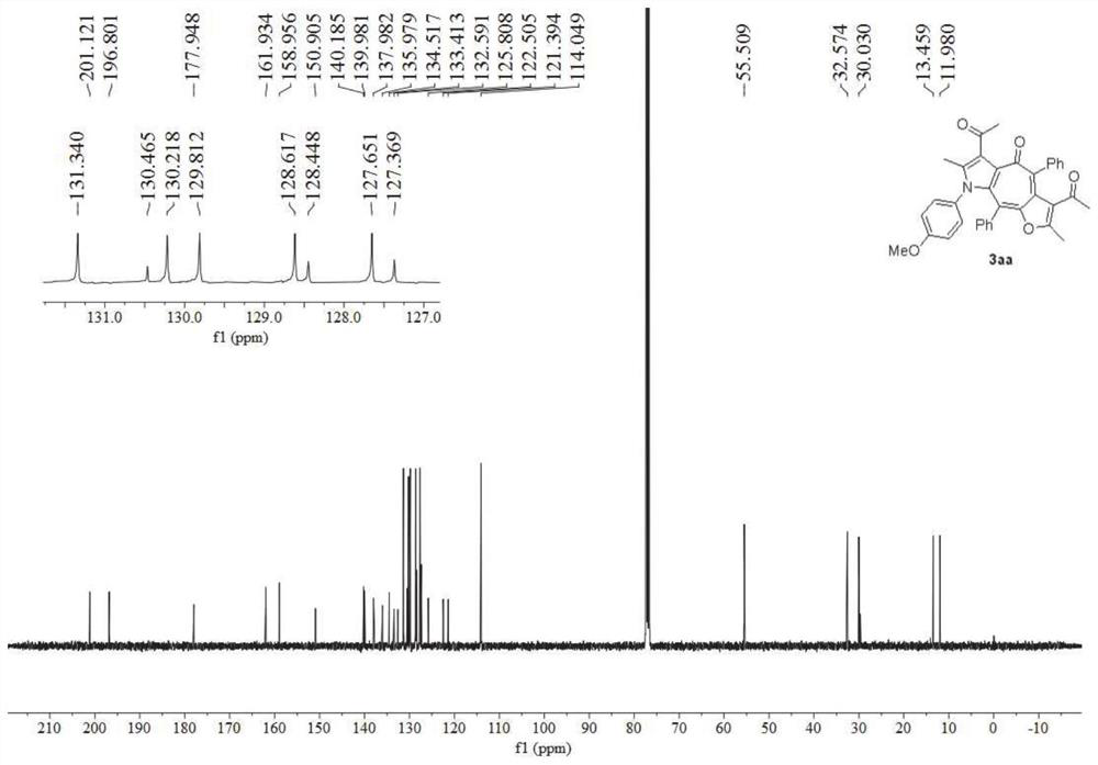 A kind of polysubstituted furanocycloheptatriene pyrrole derivative and preparation method thereof