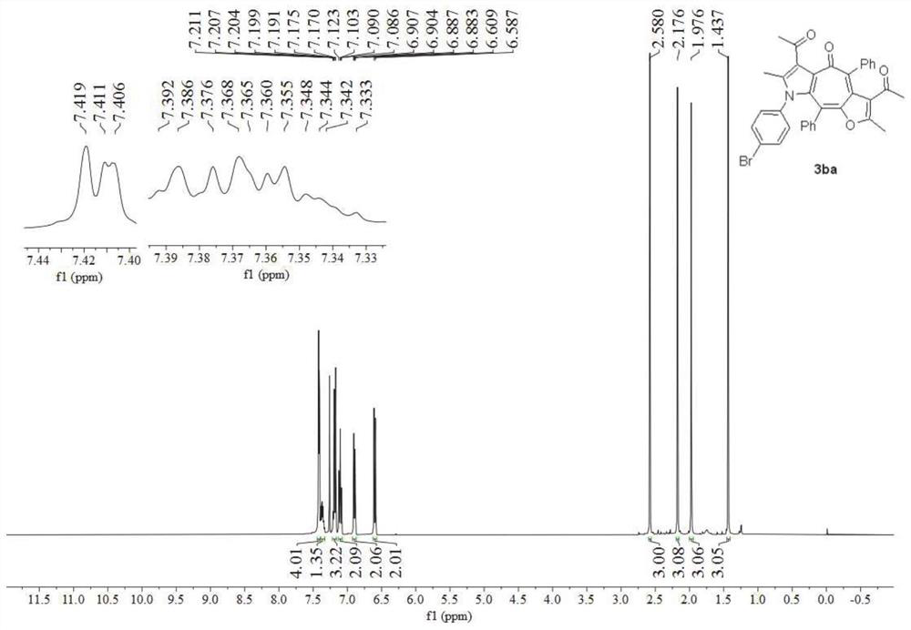 A kind of polysubstituted furanocycloheptatriene pyrrole derivative and preparation method thereof