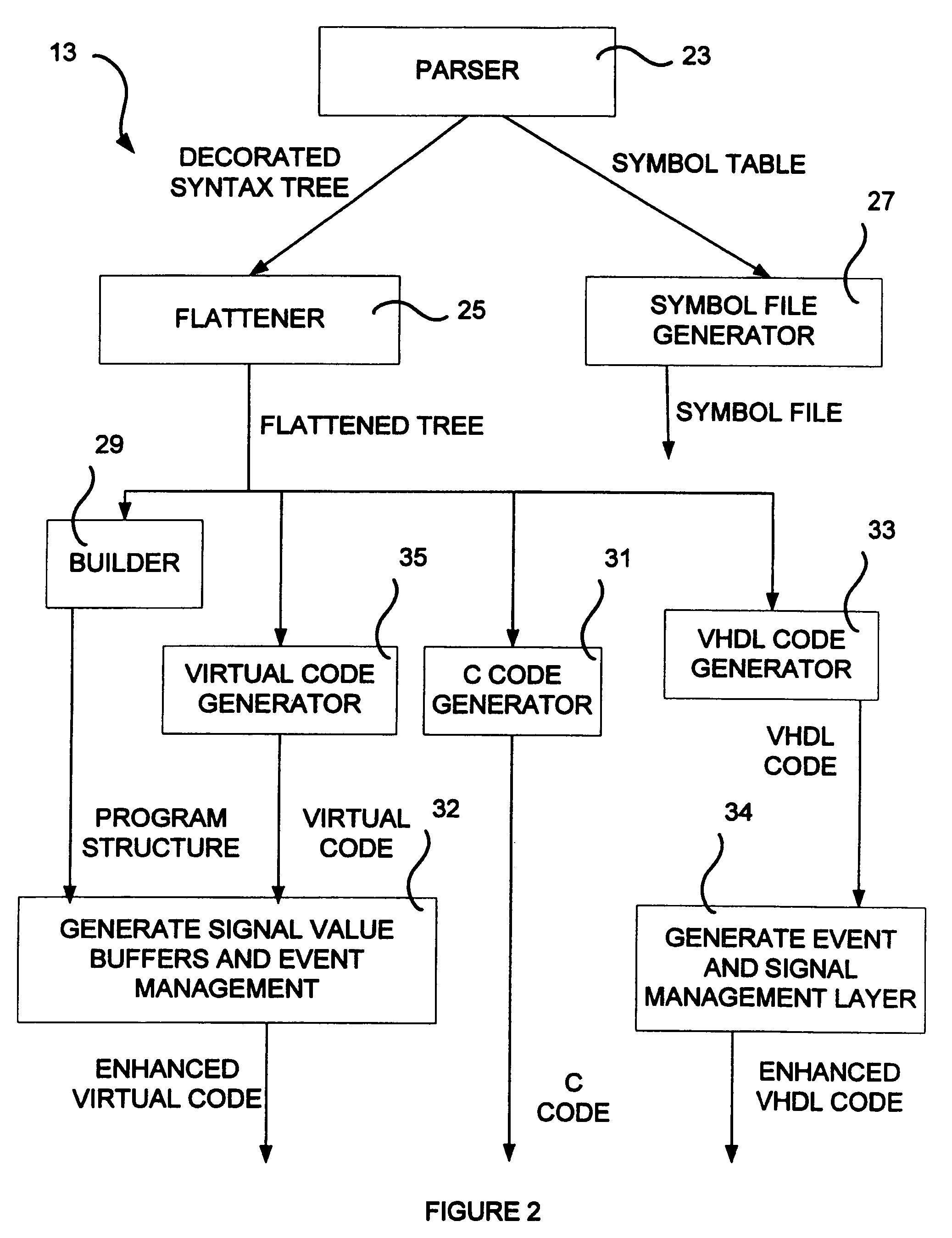 Method for compiling and executing a parallel program