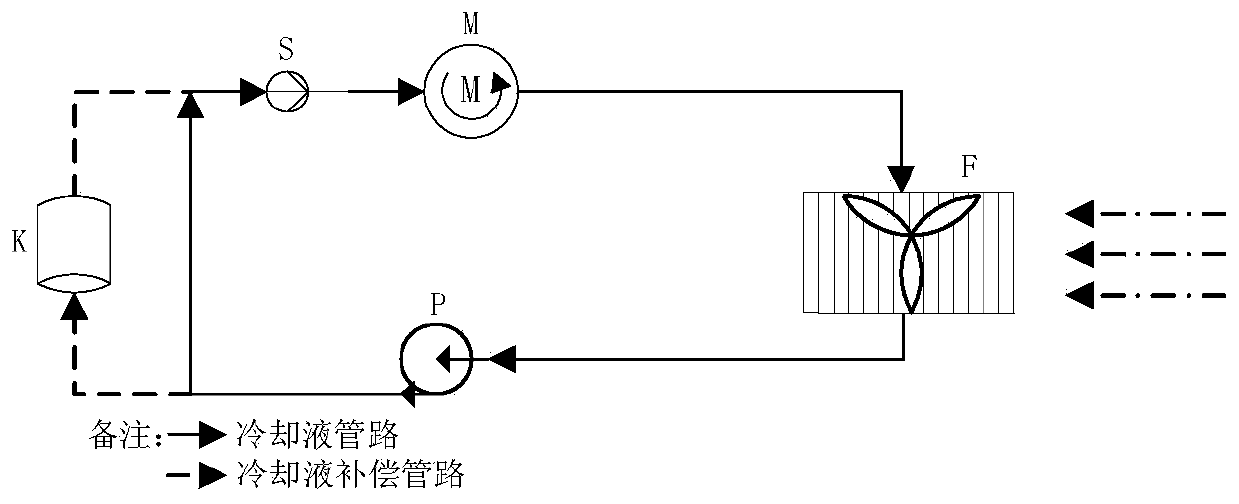 Comprehensive cooling control method for new energy vehicle driving motor