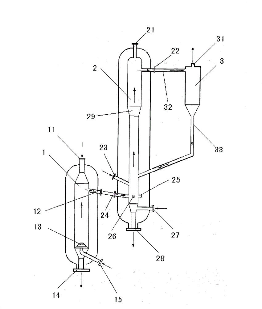 Fixed bed-fluidized bed serially connected gasification method and apparatus