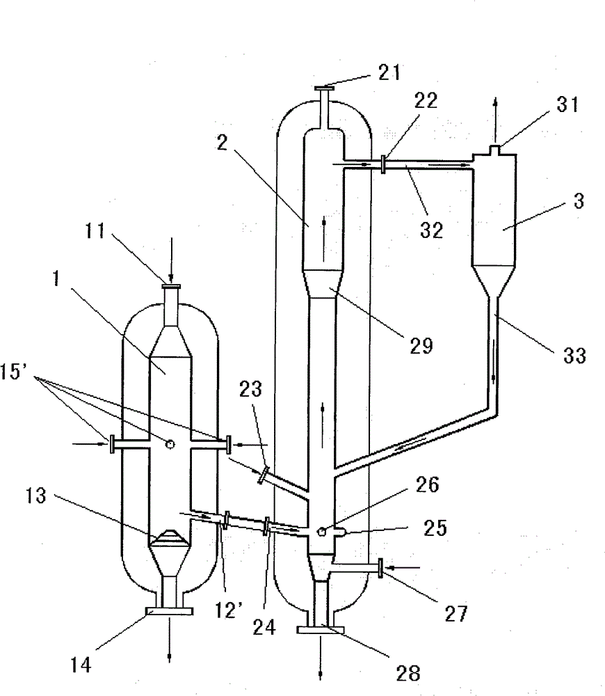Fixed bed-fluidized bed serially connected gasification method and apparatus