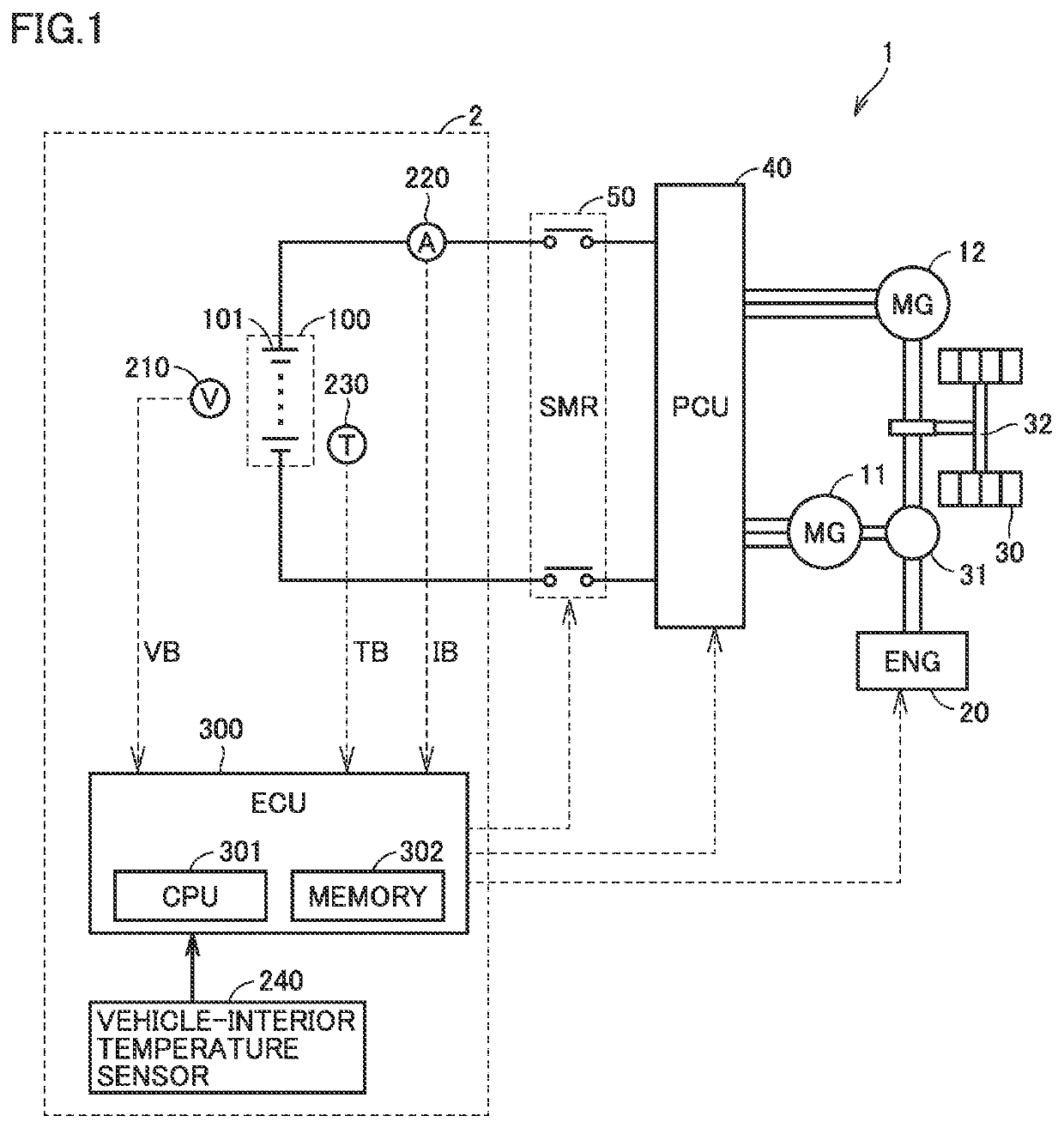 Lithium-ion second battery controller for reducing charging loss while preventing deterioration from lithium deposition