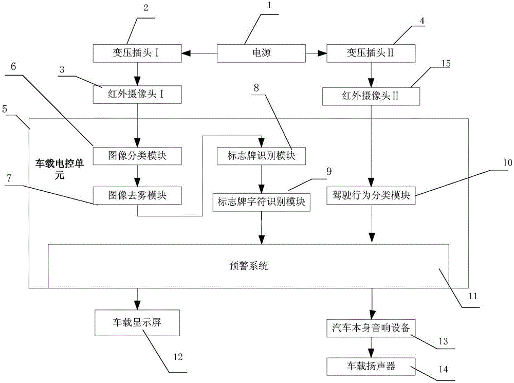 Early warning system based on machine vision driving-in-fog road denoter missing and early warning method