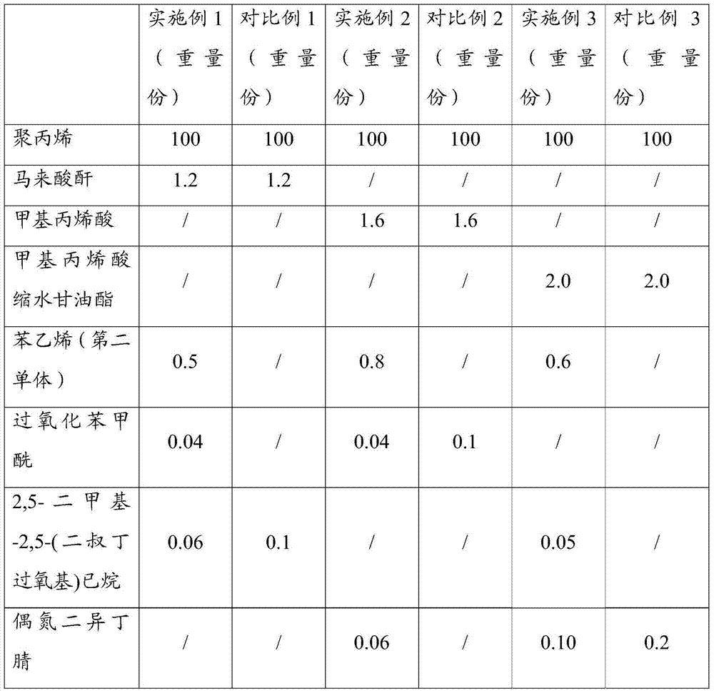 High-grating-rate and low-odor polypropylene resin composition and preparation method thereof