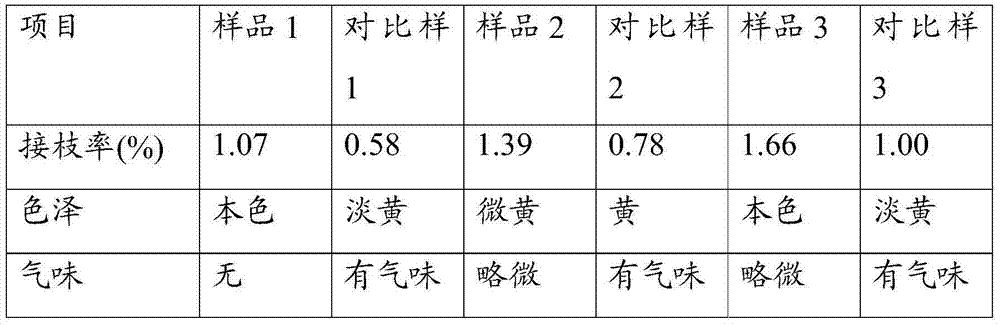 High-grating-rate and low-odor polypropylene resin composition and preparation method thereof